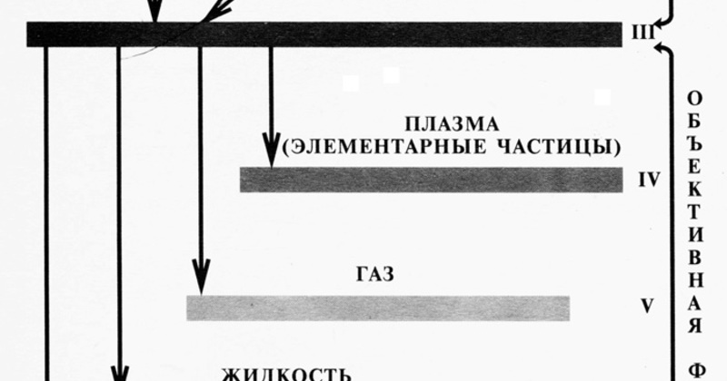Сценарий рождения материи