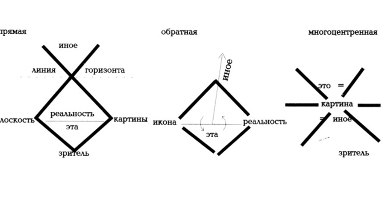 Открытый проект. Опыт истолкования мнимостей