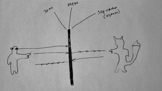 Зритель освобожденный и зеркало сцены как генератор снов
